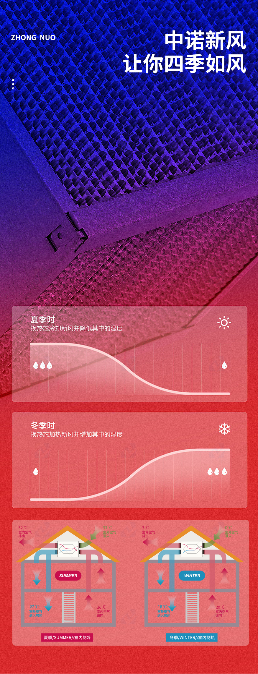 立式全热交换器XH-D-L_05.jpg